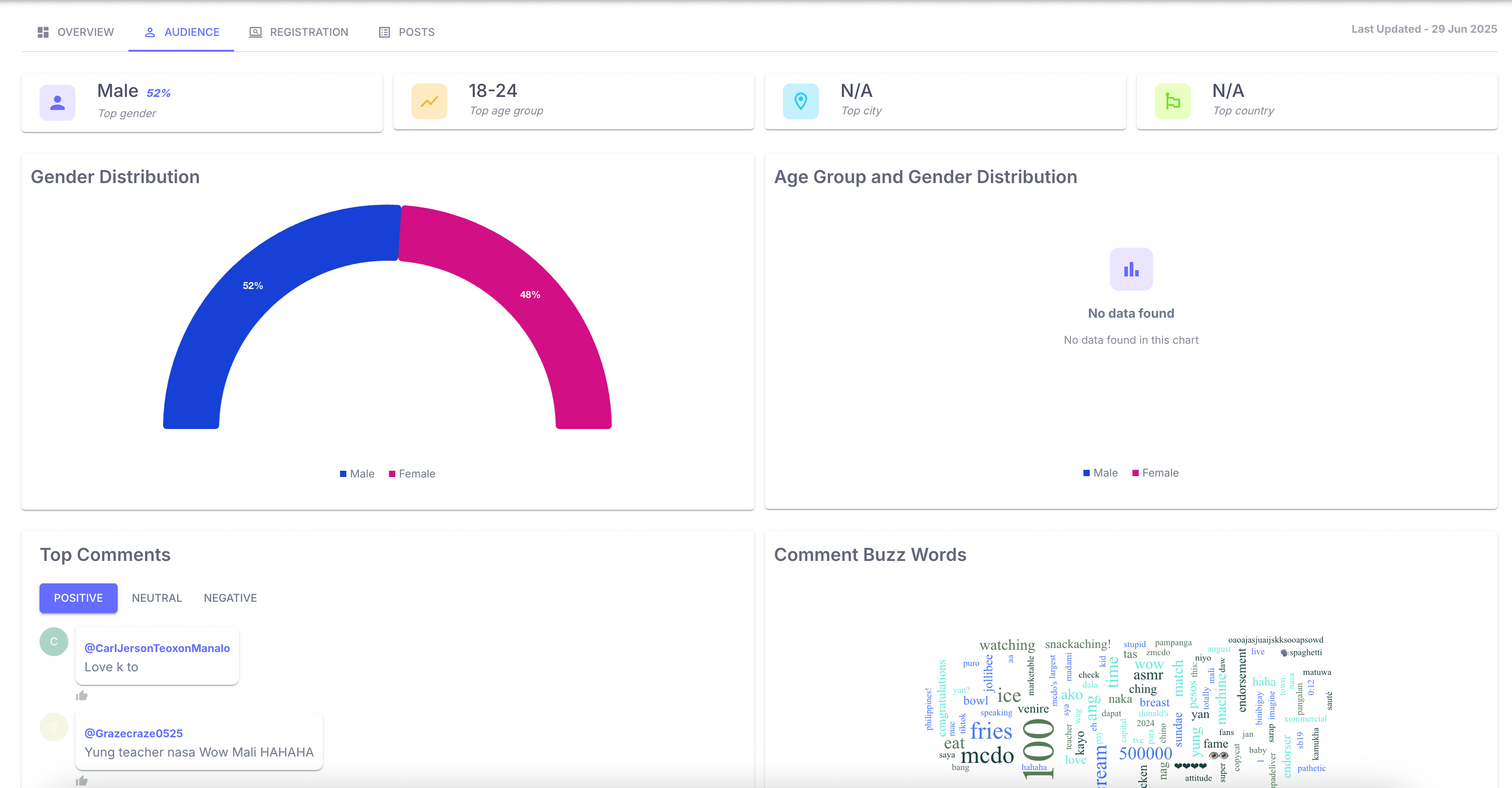 Advanced Audience Analytics