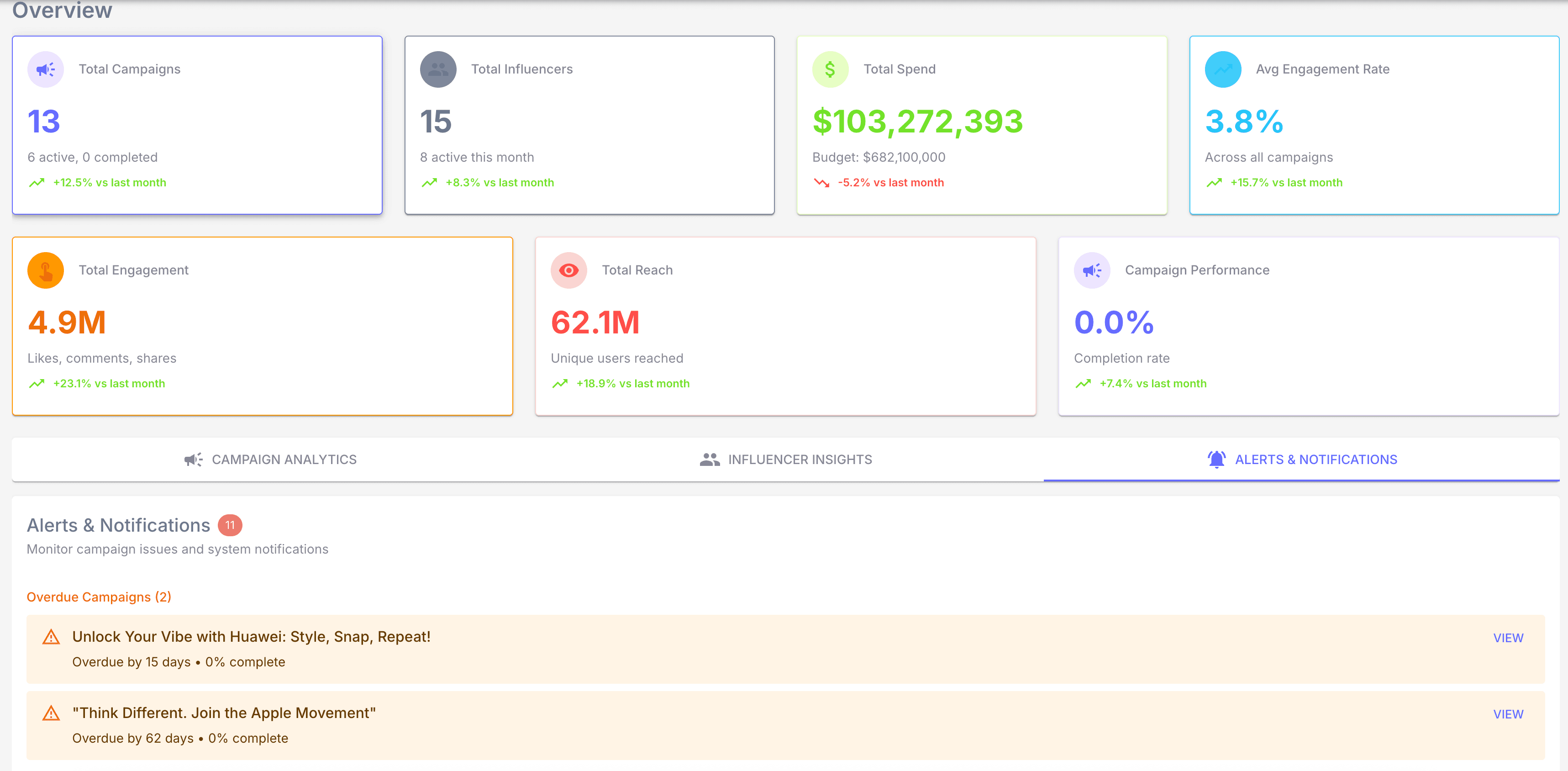 Intelligent Reporting & Analytics