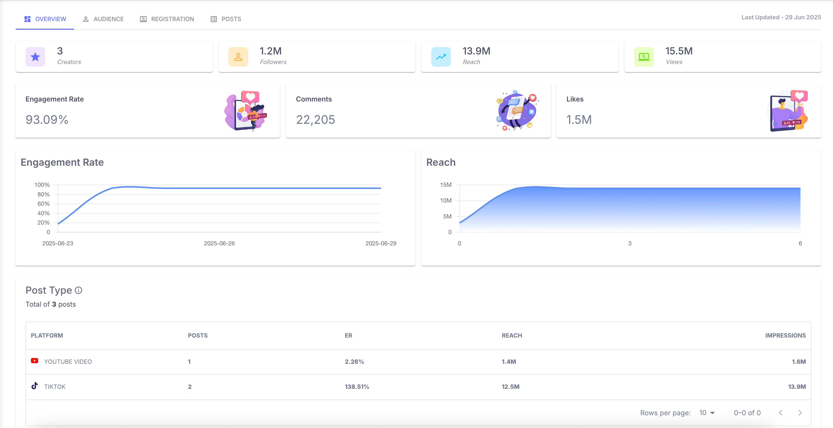 AI-Optimized Affiliate Marketing