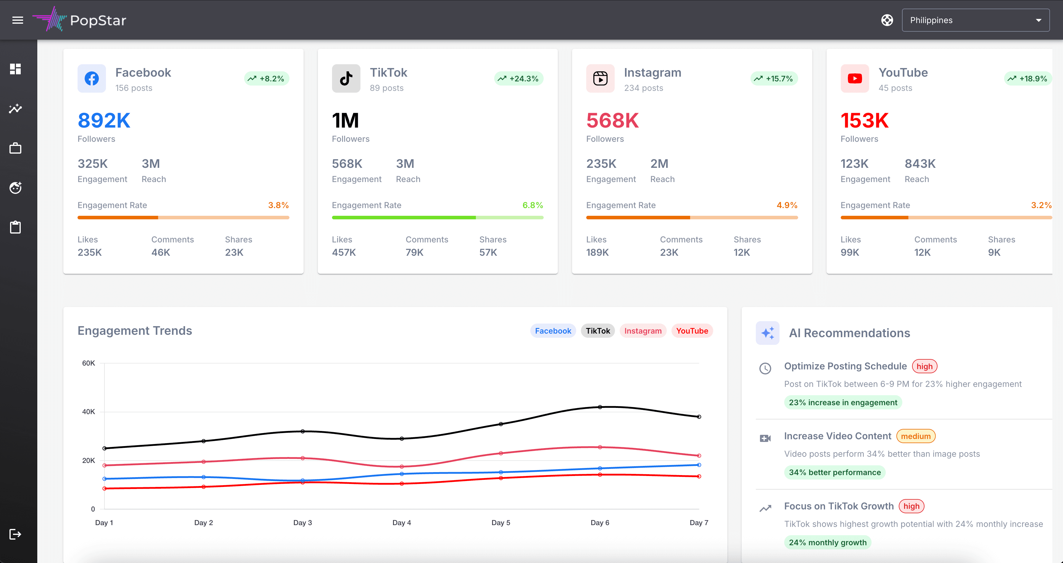AI-Powered Social Media Analytics